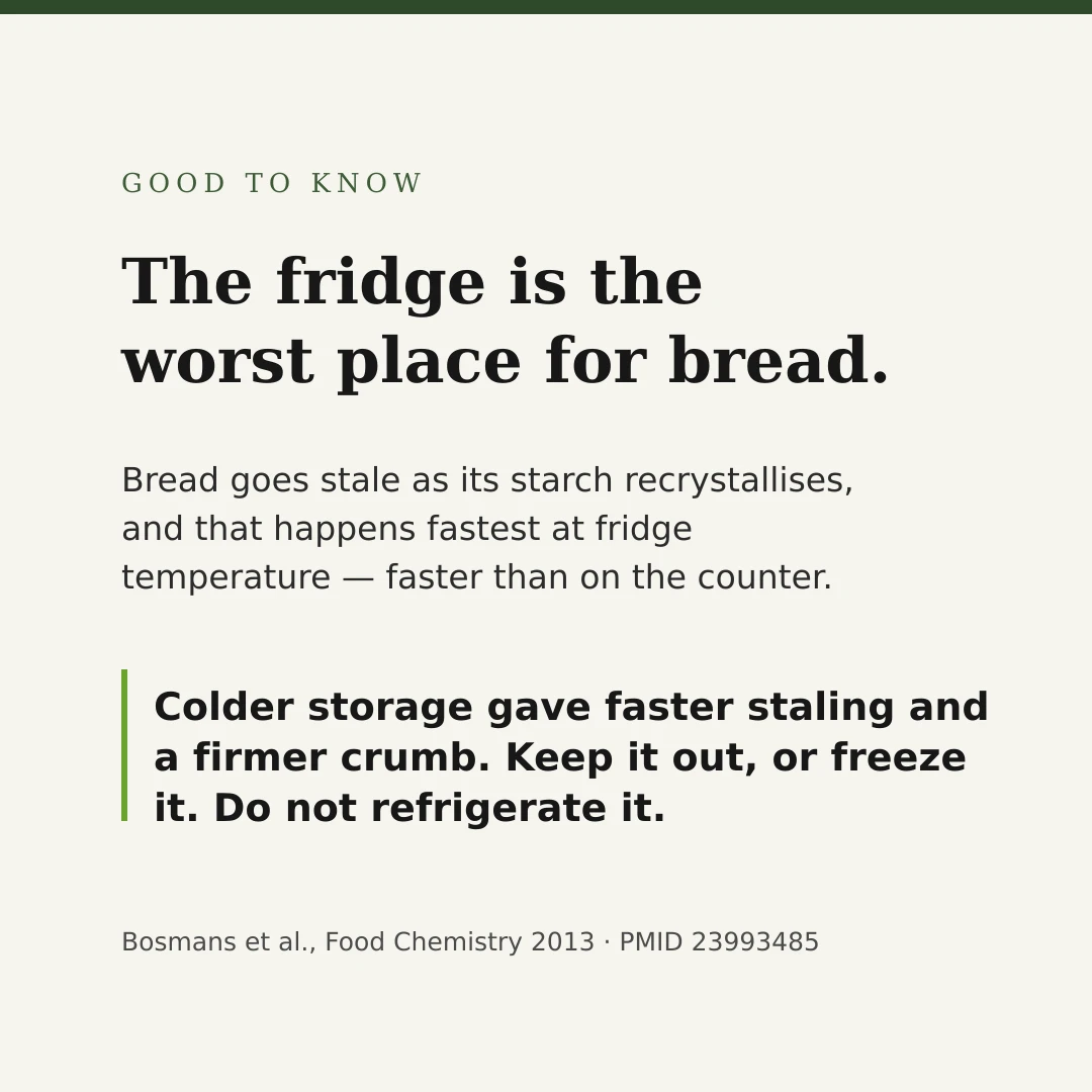 A cream-coloured card reading: The fridge is the worst place for bread.